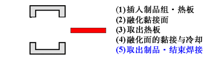 热板焊接机