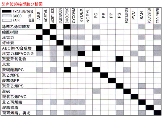 焊接塑料图